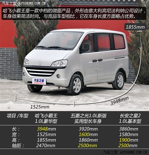 外形时尚配置全 实拍哈飞小霸王豪华型 路尊小霸王高清图片