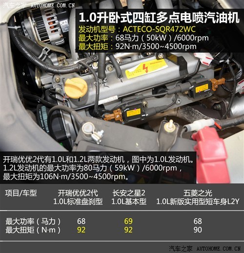 开瑞开瑞汽车优优II代2013款 1.0L标准盘刹型