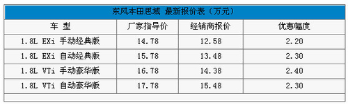 降价后更显性价比 5款适合抄底的日本车 
