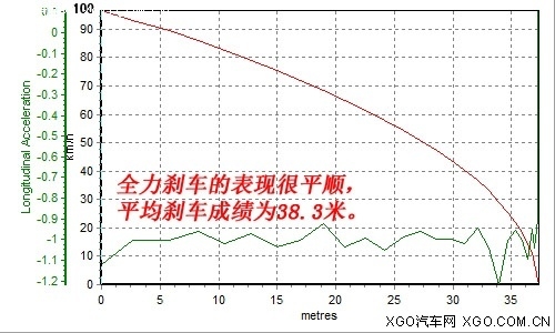 激进的小怪兽！XGO专业测试宝马130i 