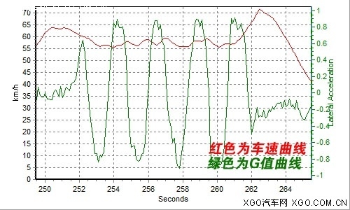 激进的小怪兽！XGO专业测试宝马130i 