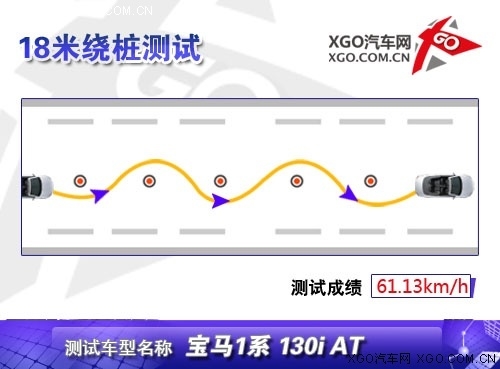 激进的小怪兽！XGO专业测试宝马130i 