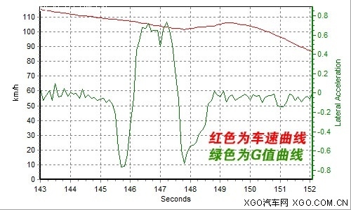 激进的小怪兽！XGO专业测试宝马130i 