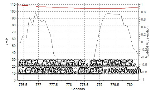 驾乘很舒适/油耗比较高 测试两厢307 