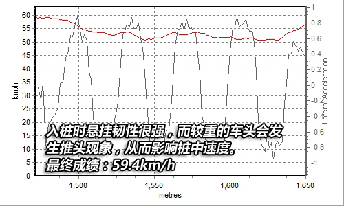 驾乘很舒适/油耗比较高 测试两厢307 