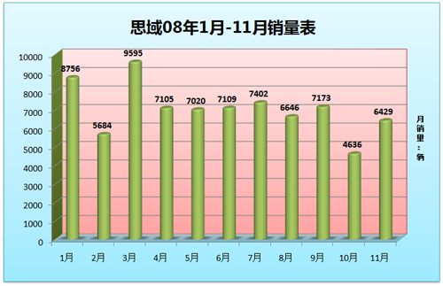 看销量选车 销量最高的紧凑车行情汇总 
