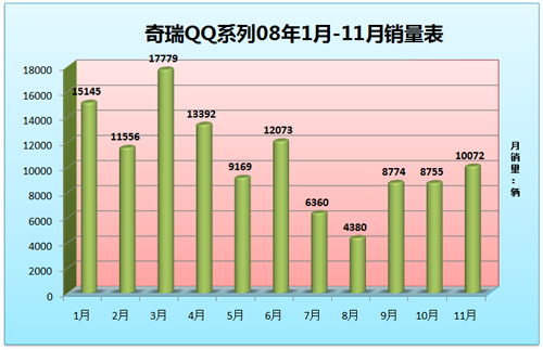 看销量选车 销量最高的微型车行情汇总 