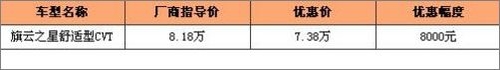 油耗经济还好开 八款搭配CVT变速箱车型 