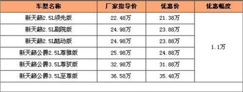 油耗经济还好开 八款搭配CVT变速箱车型 