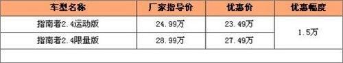 油耗经济还好开 八款搭配CVT变速箱车型 