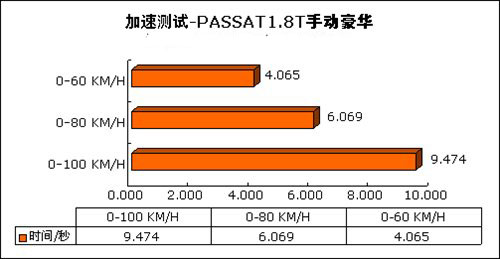 纵置布局式的优势 相关发动机车型介绍 