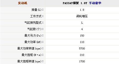 纵置布局式的优势 相关发动机车型介绍 