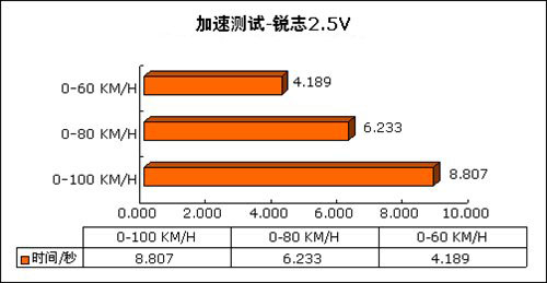 纵置布局式的优势 相关发动机车型介绍 