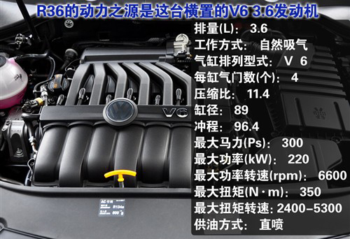 居家/暴走必备 实拍进口大众R36两款车 