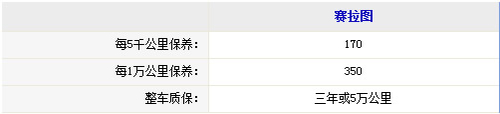 家用更省心 4款保修期较长紧凑型车推荐