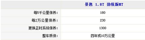 家用更省心 4款保修期较长紧凑型车推荐