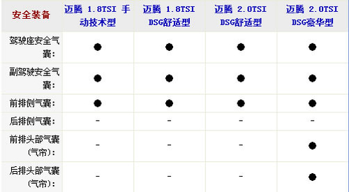 安全第一！4款安全性让人放心的中型车