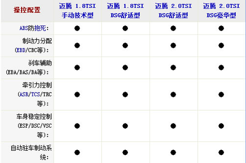 安全第一！4款安全性让人放心的中型车