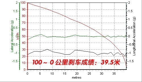 安全第一！4款安全性让人放心的中型车