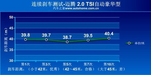 安全第一！4款安全性让人放心的中型车