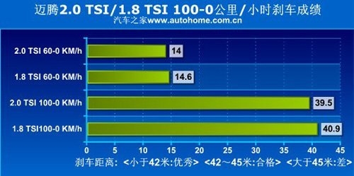 安全第一！4款安全性让人放心的中型车