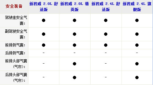 安全第一！4款安全性让人放心的中型车