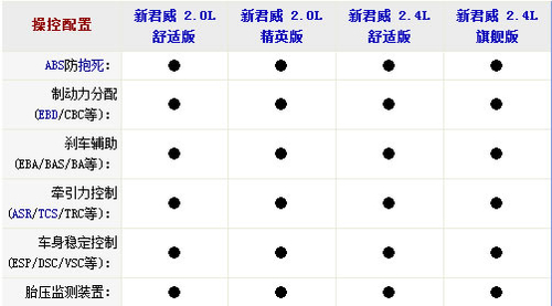 安全第一！4款安全性让人放心的中型车