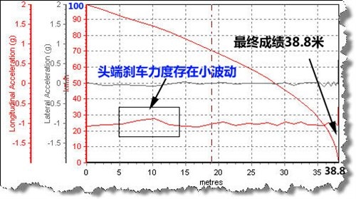 安全第一！4款安全性让人放心的中型车