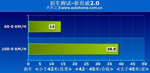 安全第一！4款安全性让人放心的中型车