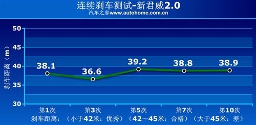 安全第一！4款安全性让人放心的中型车