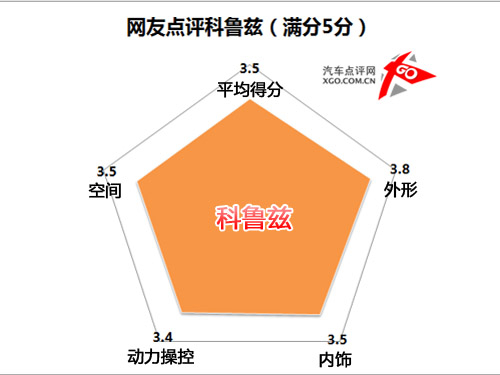 网友热议的5款新上市车型