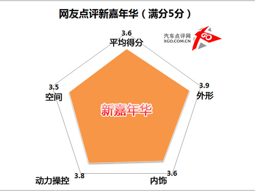 网友热议的5款新上市车型