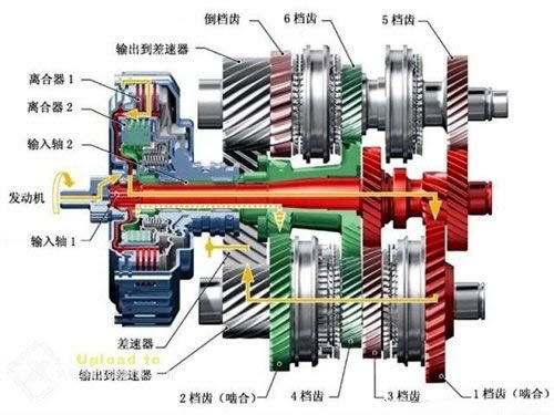 解放你的右手和左脚 4种自行换挡变速箱