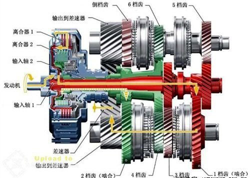 解放左脚和右手！四种自动变速箱解析