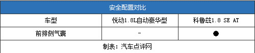 13万左右紧凑型车选谁好？科鲁兹PK悦动