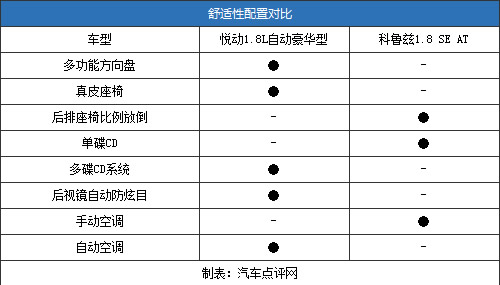 13万左右紧凑型车选谁好？科鲁兹PK悦动