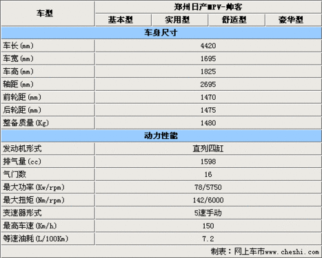 与307同底盘/8月上市 东风MPV预售8-10万