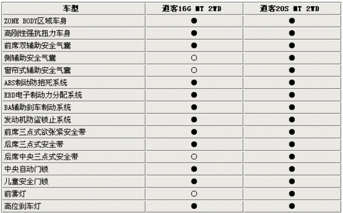 东风日产逍客1.6L限量版上市 最快6月提车
