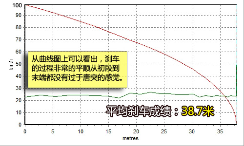 弯道征服者！全面测试宝马330i Coupe