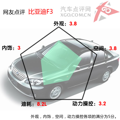 听大家的！6款自主品牌紧凑型车点评推荐