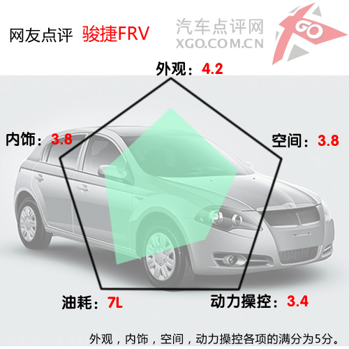 听大家的！6款自主品牌紧凑型车点评推荐