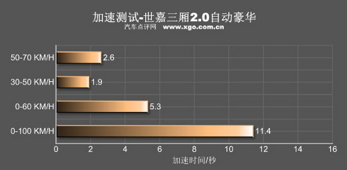 和谐的转变！全面测试雪铁龙世嘉三厢版