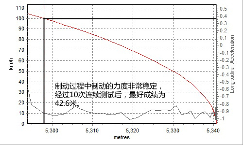 油耗仅5.5L 全面测试一汽丰田普锐斯