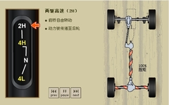 功能需求决定一切 12款主流SUV后悬挂PK