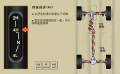 功能需求决定一切 12款主流SUV后悬挂PK