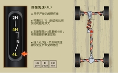 功能需求决定一切 12款主流SUV后悬挂PK