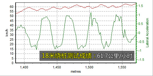 平和的去驾驶 测试上海大众斯柯达-晶锐