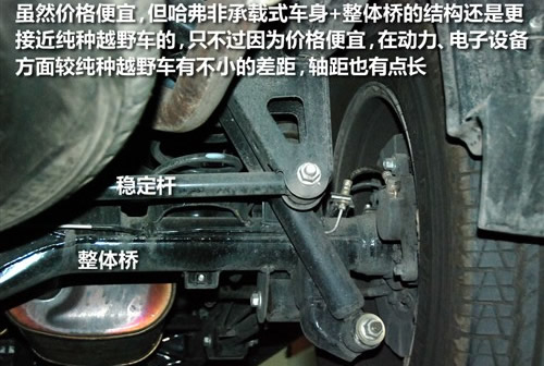 功能需求决定一切 12款主流SUV后悬挂PK