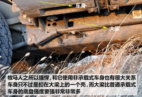 功能需求决定一切 12款主流SUV后悬挂PK