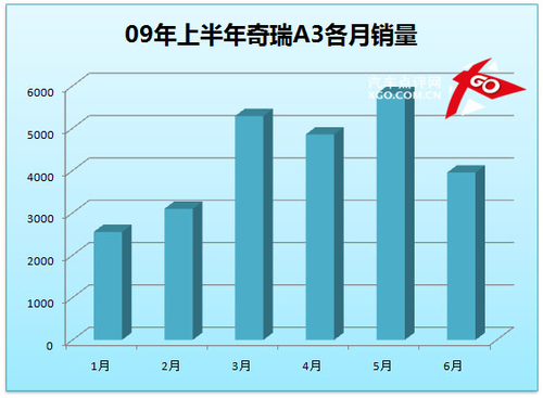 凯越成就霸业 点评上半年紧凑型销量